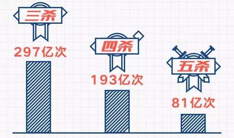 ҫ2017ܽᣬ ɱ81ڴλ