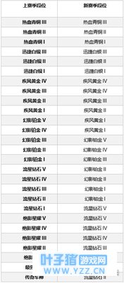 QQ�ɳ�����S2��λ����λ��μ̳У�S2��λ��