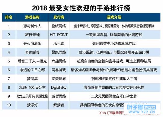 2018����Ů�Ի�ӭ���������а񣬿��������