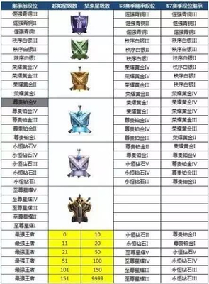 王者荣耀:4小时15连胜冲上王者!网友:大