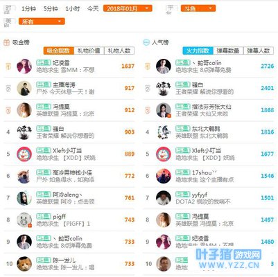 һ��ȫƽ̨�����ȶȰ����񱦱��ػ�ǰ��