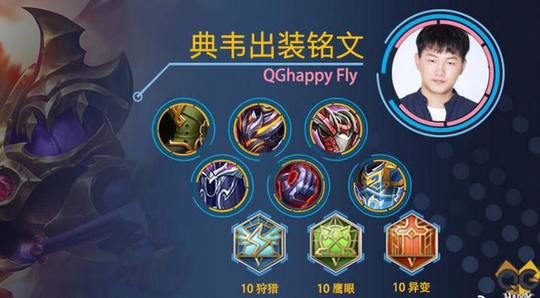王者荣耀:职业大神飞牛亲授的热门上单出装