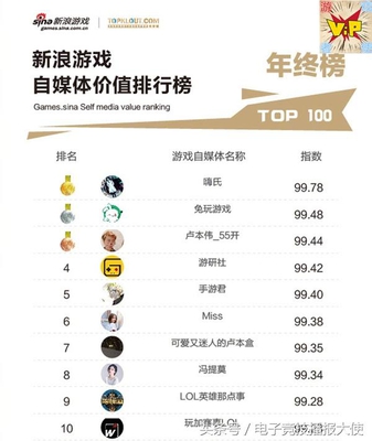 王者荣耀:嗨氏的粉丝们,S10要做的事情,