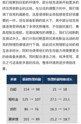 王者荣耀S10,浅谈射手为何依旧尴尬,快来