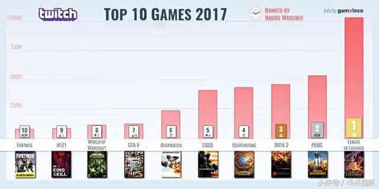 英雄联盟:吃鸡想要取代我们LOL?先问这17