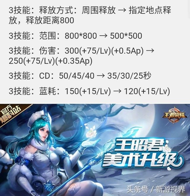 王者荣耀:大批玩家威胁天美官方!王昭君重