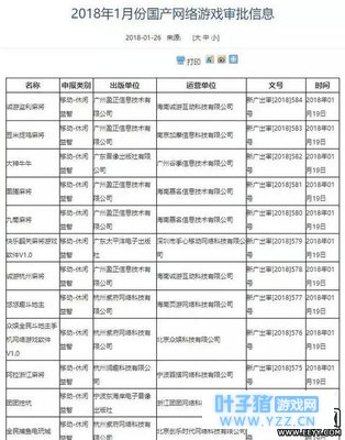 全军出击,刺激战场仍未过审,网友:纷纷首