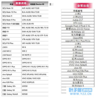 绝地求生:全军出击与刺激战场大对比,你选