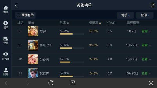 王者荣耀:排位太坑,上分太难,S10一些强