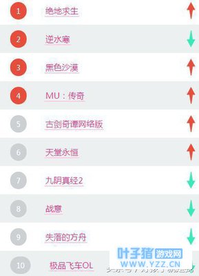 2018年国内热度新游排行榜,国内自主研发才