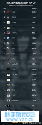 中国绝地求生战队TOP20排行榜,有理有据令