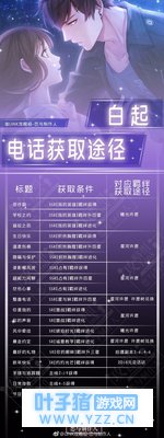 【恋与制作人】电话获取途径大全