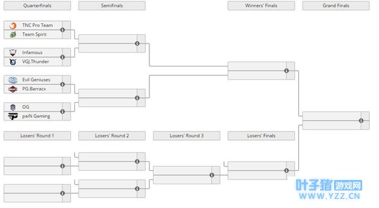 【DOTA2】VGJ.T出征菲律宾,银河战役明日打