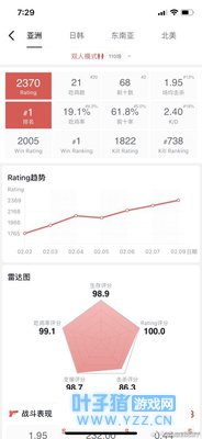 若风《绝地求生》登顶亚服宝座!通宵6天、