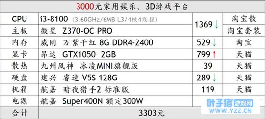 绝地求生最节省的吃鸡配置大分享,收藏下来