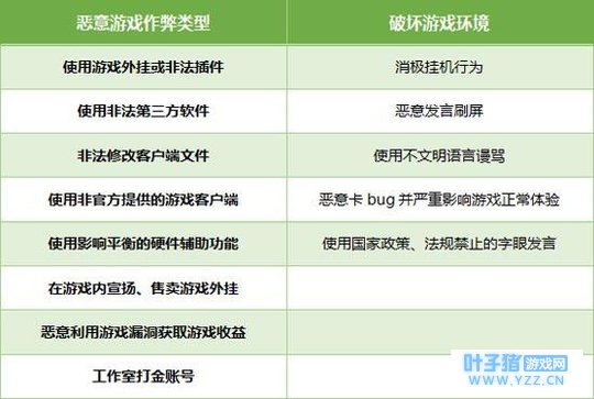 绝地求生全军出击游戏安全处罚规则,明确违