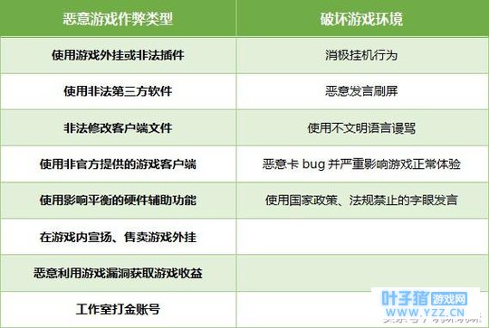 今天大资讯:腾讯吃鸡手游处罚规则:充值再
