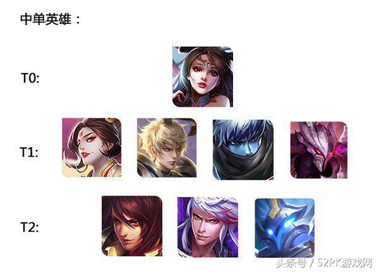 王者荣耀新赛季英雄阶梯排行榜 春节排位想