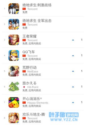 一周手游报:腾讯吃鸡手游国内问鼎,网易吃