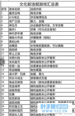 Υ�����ι�ʾ��������ҫ����������Ұ�ж���