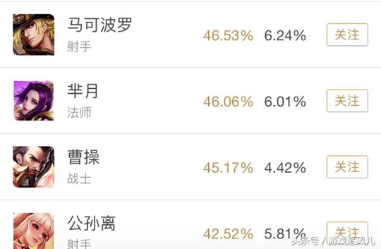 王者荣耀:这4个英雄排位没人选,实力不俗