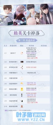 【恋与制作人】精英关卡双倍掉落攻略