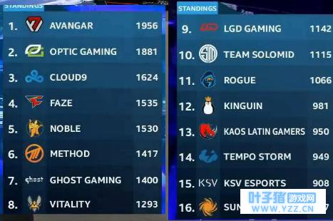 绝地求生:恭喜LGD战队获得前十名。