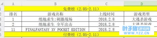 《榜单东西》:春节正面刚一波 腾讯双胞胎
