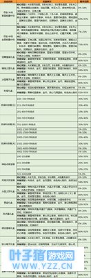 QQ�ɳ����γ齱�����Ƕ��� ���õ�A�����ʲ�