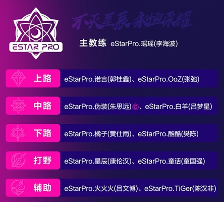 王者荣耀KPL春季赛名单公布!Estar提前预定