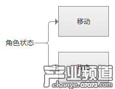 《王者荣耀》操作手感靠交互设计