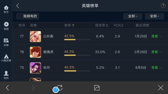 王者荣耀:最近出的新英雄都很尴尬,这对情