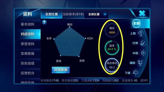 王者荣耀:4969场84%胜率,玩家扬言还有谁