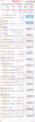 恋与制作人:一礼拜15.8万!六大金币获得方