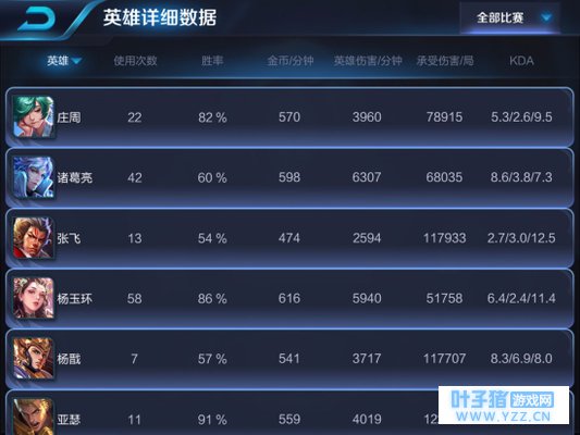 王者荣耀单排86胜率杨玉环-简易王者攻略