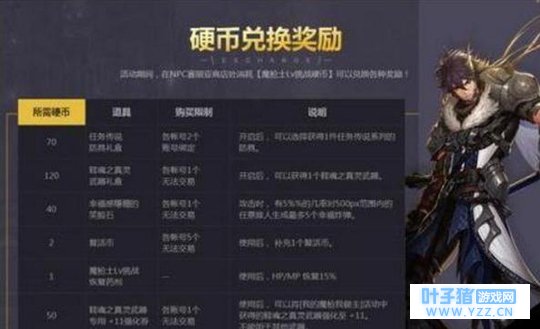 DNF起源你不该错过一些活动,每天必做,收