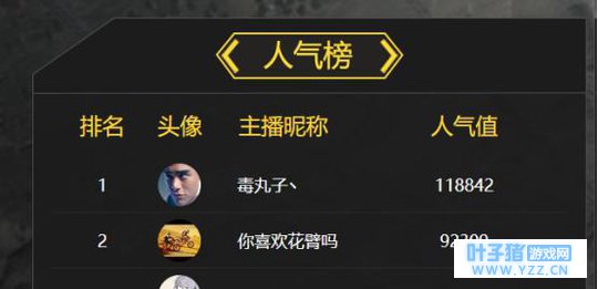 一个人爆肝能爆到什么程度?熊猫直播毒丸子