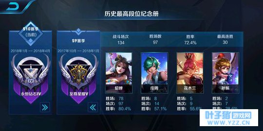 王者荣耀S10貂蝉出装顺序实战玩法攻略