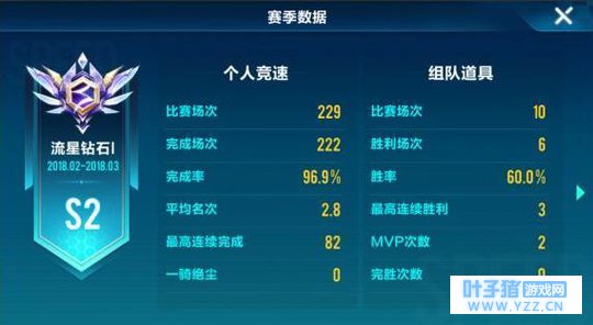 qq�ɳ�������ʯ����ҫ������λ���Ϸ��ĵ÷�