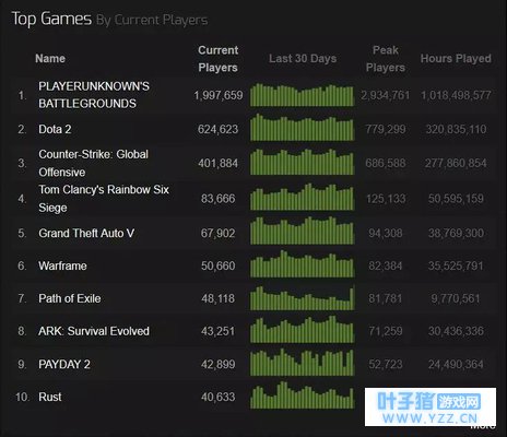 吃鸡到底凉了没有?这五个关键数据或许能见