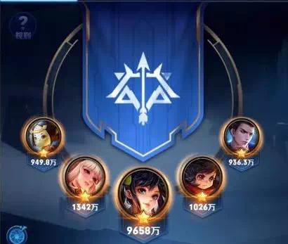 王者荣耀:S11赛季射手排行榜,大小姐强势