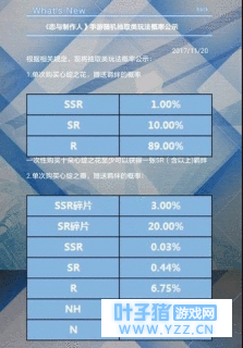 ���������˵��鼼�ɷ��� �����SSR���ʸ���