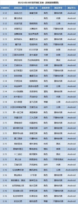 ���ο������3�µ�2��37�����ο�����ܱ�