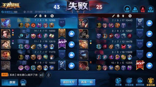 王者荣耀:第一次感受到阵容被碾压是技术弥
