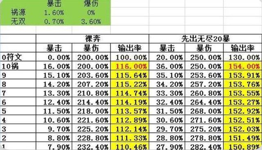 给你最全面的解析,王者荣耀射手红色铭文该