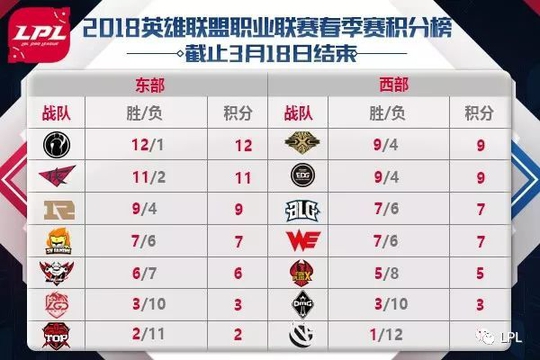 东部三杰横扫西部,打了西部一个21:0!