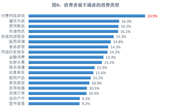 ����̧ͷ����  �������ݱ�����Ѷ��Ϸ������