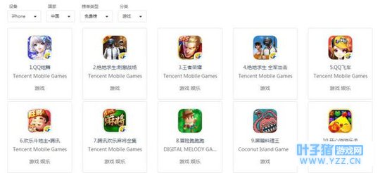 残酷的手游市场,腾讯网易包揽畅销榜TOP15