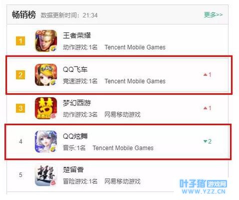 手游界的腾讯新“四巨头”即将成型,就问你