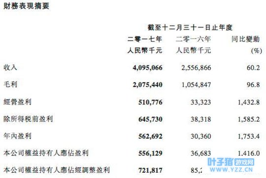市值700亿、市盈率100倍,阅文集团真的被高